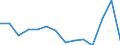 KN 29322090 /Exporte /Einheit = Preise (Euro/Tonne) /Partnerland: Kasachstan /Meldeland: Eur27_2020 /29322090:Lactone (Ausg. Gamma-butyrolacton; Phenolphthalein; 1-hydroxy-4-[1-(4-hydroxy-3-methoxycarbonyl-1-naphthyl)-3-oxo-1h,3h-benzo[de]isochromen-1-yl]-6-octadecyloxy-2-naphthoesÃ¤ure; 3'-chlor-6'-cyclohexylaminospiro[isobenzofuran-1(3h),9'-xanthen]-3-on; 6'-(N-ethyl-p-toluidin)-2'-methylspiro[isobenzofuran-1(3h),9'-xanthen]-3-on; Methyl-6-docosyloxy-1-hydroxy-4-[1-(4-hydroxy-3-methyl-1-phenanthryl)-3-oxo-1h,3h-naphtho[1,8-cd]pyran-1-yl]naphthalin-2-carboxylat)