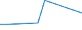 KN 29322090 /Exporte /Einheit = Preise (Euro/Tonne) /Partnerland: Turkmenistan /Meldeland: Eur27_2020 /29322090:Lactone (Ausg. Gamma-butyrolacton; Phenolphthalein; 1-hydroxy-4-[1-(4-hydroxy-3-methoxycarbonyl-1-naphthyl)-3-oxo-1h,3h-benzo[de]isochromen-1-yl]-6-octadecyloxy-2-naphthoesÃ¤ure; 3'-chlor-6'-cyclohexylaminospiro[isobenzofuran-1(3h),9'-xanthen]-3-on; 6'-(N-ethyl-p-toluidin)-2'-methylspiro[isobenzofuran-1(3h),9'-xanthen]-3-on; Methyl-6-docosyloxy-1-hydroxy-4-[1-(4-hydroxy-3-methyl-1-phenanthryl)-3-oxo-1h,3h-naphtho[1,8-cd]pyran-1-yl]naphthalin-2-carboxylat)