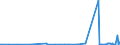 KN 29322090 /Exporte /Einheit = Preise (Euro/Tonne) /Partnerland: Usbekistan /Meldeland: Eur27_2020 /29322090:Lactone (Ausg. Gamma-butyrolacton; Phenolphthalein; 1-hydroxy-4-[1-(4-hydroxy-3-methoxycarbonyl-1-naphthyl)-3-oxo-1h,3h-benzo[de]isochromen-1-yl]-6-octadecyloxy-2-naphthoesÃ¤ure; 3'-chlor-6'-cyclohexylaminospiro[isobenzofuran-1(3h),9'-xanthen]-3-on; 6'-(N-ethyl-p-toluidin)-2'-methylspiro[isobenzofuran-1(3h),9'-xanthen]-3-on; Methyl-6-docosyloxy-1-hydroxy-4-[1-(4-hydroxy-3-methyl-1-phenanthryl)-3-oxo-1h,3h-naphtho[1,8-cd]pyran-1-yl]naphthalin-2-carboxylat)