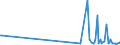 KN 29322090 /Exporte /Einheit = Preise (Euro/Tonne) /Partnerland: Kirgistan /Meldeland: Eur27_2020 /29322090:Lactone (Ausg. Gamma-butyrolacton; Phenolphthalein; 1-hydroxy-4-[1-(4-hydroxy-3-methoxycarbonyl-1-naphthyl)-3-oxo-1h,3h-benzo[de]isochromen-1-yl]-6-octadecyloxy-2-naphthoesÃ¤ure; 3'-chlor-6'-cyclohexylaminospiro[isobenzofuran-1(3h),9'-xanthen]-3-on; 6'-(N-ethyl-p-toluidin)-2'-methylspiro[isobenzofuran-1(3h),9'-xanthen]-3-on; Methyl-6-docosyloxy-1-hydroxy-4-[1-(4-hydroxy-3-methyl-1-phenanthryl)-3-oxo-1h,3h-naphtho[1,8-cd]pyran-1-yl]naphthalin-2-carboxylat)