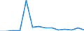 KN 29322090 /Exporte /Einheit = Preise (Euro/Tonne) /Partnerland: Slowenien /Meldeland: Eur27_2020 /29322090:Lactone (Ausg. Gamma-butyrolacton; Phenolphthalein; 1-hydroxy-4-[1-(4-hydroxy-3-methoxycarbonyl-1-naphthyl)-3-oxo-1h,3h-benzo[de]isochromen-1-yl]-6-octadecyloxy-2-naphthoesÃ¤ure; 3'-chlor-6'-cyclohexylaminospiro[isobenzofuran-1(3h),9'-xanthen]-3-on; 6'-(N-ethyl-p-toluidin)-2'-methylspiro[isobenzofuran-1(3h),9'-xanthen]-3-on; Methyl-6-docosyloxy-1-hydroxy-4-[1-(4-hydroxy-3-methyl-1-phenanthryl)-3-oxo-1h,3h-naphtho[1,8-cd]pyran-1-yl]naphthalin-2-carboxylat)