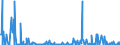 KN 29322090 /Exporte /Einheit = Preise (Euro/Tonne) /Partnerland: Kroatien /Meldeland: Eur27_2020 /29322090:Lactone (Ausg. Gamma-butyrolacton; Phenolphthalein; 1-hydroxy-4-[1-(4-hydroxy-3-methoxycarbonyl-1-naphthyl)-3-oxo-1h,3h-benzo[de]isochromen-1-yl]-6-octadecyloxy-2-naphthoesÃ¤ure; 3'-chlor-6'-cyclohexylaminospiro[isobenzofuran-1(3h),9'-xanthen]-3-on; 6'-(N-ethyl-p-toluidin)-2'-methylspiro[isobenzofuran-1(3h),9'-xanthen]-3-on; Methyl-6-docosyloxy-1-hydroxy-4-[1-(4-hydroxy-3-methyl-1-phenanthryl)-3-oxo-1h,3h-naphtho[1,8-cd]pyran-1-yl]naphthalin-2-carboxylat)