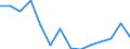 KN 29322090 /Exporte /Einheit = Preise (Euro/Tonne) /Partnerland: Bosn.-herzegowina /Meldeland: Eur27_2020 /29322090:Lactone (Ausg. Gamma-butyrolacton; Phenolphthalein; 1-hydroxy-4-[1-(4-hydroxy-3-methoxycarbonyl-1-naphthyl)-3-oxo-1h,3h-benzo[de]isochromen-1-yl]-6-octadecyloxy-2-naphthoesÃ¤ure; 3'-chlor-6'-cyclohexylaminospiro[isobenzofuran-1(3h),9'-xanthen]-3-on; 6'-(N-ethyl-p-toluidin)-2'-methylspiro[isobenzofuran-1(3h),9'-xanthen]-3-on; Methyl-6-docosyloxy-1-hydroxy-4-[1-(4-hydroxy-3-methyl-1-phenanthryl)-3-oxo-1h,3h-naphtho[1,8-cd]pyran-1-yl]naphthalin-2-carboxylat)