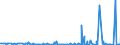 KN 29322090 /Exporte /Einheit = Preise (Euro/Tonne) /Partnerland: Bosn.-herzegowina /Meldeland: Eur27_2020 /29322090:Lactone (Ausg. Gamma-butyrolacton; Phenolphthalein; 1-hydroxy-4-[1-(4-hydroxy-3-methoxycarbonyl-1-naphthyl)-3-oxo-1h,3h-benzo[de]isochromen-1-yl]-6-octadecyloxy-2-naphthoesÃ¤ure; 3'-chlor-6'-cyclohexylaminospiro[isobenzofuran-1(3h),9'-xanthen]-3-on; 6'-(N-ethyl-p-toluidin)-2'-methylspiro[isobenzofuran-1(3h),9'-xanthen]-3-on; Methyl-6-docosyloxy-1-hydroxy-4-[1-(4-hydroxy-3-methyl-1-phenanthryl)-3-oxo-1h,3h-naphtho[1,8-cd]pyran-1-yl]naphthalin-2-carboxylat)