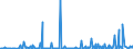 KN 29322090 /Exporte /Einheit = Preise (Euro/Tonne) /Partnerland: Serbien /Meldeland: Eur27_2020 /29322090:Lactone (Ausg. Gamma-butyrolacton; Phenolphthalein; 1-hydroxy-4-[1-(4-hydroxy-3-methoxycarbonyl-1-naphthyl)-3-oxo-1h,3h-benzo[de]isochromen-1-yl]-6-octadecyloxy-2-naphthoesÃ¤ure; 3'-chlor-6'-cyclohexylaminospiro[isobenzofuran-1(3h),9'-xanthen]-3-on; 6'-(N-ethyl-p-toluidin)-2'-methylspiro[isobenzofuran-1(3h),9'-xanthen]-3-on; Methyl-6-docosyloxy-1-hydroxy-4-[1-(4-hydroxy-3-methyl-1-phenanthryl)-3-oxo-1h,3h-naphtho[1,8-cd]pyran-1-yl]naphthalin-2-carboxylat)
