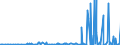 KN 29322090 /Exporte /Einheit = Preise (Euro/Tonne) /Partnerland: Marokko /Meldeland: Eur27_2020 /29322090:Lactone (Ausg. Gamma-butyrolacton; Phenolphthalein; 1-hydroxy-4-[1-(4-hydroxy-3-methoxycarbonyl-1-naphthyl)-3-oxo-1h,3h-benzo[de]isochromen-1-yl]-6-octadecyloxy-2-naphthoesÃ¤ure; 3'-chlor-6'-cyclohexylaminospiro[isobenzofuran-1(3h),9'-xanthen]-3-on; 6'-(N-ethyl-p-toluidin)-2'-methylspiro[isobenzofuran-1(3h),9'-xanthen]-3-on; Methyl-6-docosyloxy-1-hydroxy-4-[1-(4-hydroxy-3-methyl-1-phenanthryl)-3-oxo-1h,3h-naphtho[1,8-cd]pyran-1-yl]naphthalin-2-carboxylat)