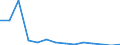 KN 29322090 /Exporte /Einheit = Preise (Euro/Tonne) /Partnerland: Tunesien /Meldeland: Eur27_2020 /29322090:Lactone (Ausg. Gamma-butyrolacton; Phenolphthalein; 1-hydroxy-4-[1-(4-hydroxy-3-methoxycarbonyl-1-naphthyl)-3-oxo-1h,3h-benzo[de]isochromen-1-yl]-6-octadecyloxy-2-naphthoesÃ¤ure; 3'-chlor-6'-cyclohexylaminospiro[isobenzofuran-1(3h),9'-xanthen]-3-on; 6'-(N-ethyl-p-toluidin)-2'-methylspiro[isobenzofuran-1(3h),9'-xanthen]-3-on; Methyl-6-docosyloxy-1-hydroxy-4-[1-(4-hydroxy-3-methyl-1-phenanthryl)-3-oxo-1h,3h-naphtho[1,8-cd]pyran-1-yl]naphthalin-2-carboxylat)
