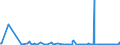 KN 29322090 /Exporte /Einheit = Preise (Euro/Tonne) /Partnerland: Tunesien /Meldeland: Eur27_2020 /29322090:Lactone (Ausg. Gamma-butyrolacton; Phenolphthalein; 1-hydroxy-4-[1-(4-hydroxy-3-methoxycarbonyl-1-naphthyl)-3-oxo-1h,3h-benzo[de]isochromen-1-yl]-6-octadecyloxy-2-naphthoesÃ¤ure; 3'-chlor-6'-cyclohexylaminospiro[isobenzofuran-1(3h),9'-xanthen]-3-on; 6'-(N-ethyl-p-toluidin)-2'-methylspiro[isobenzofuran-1(3h),9'-xanthen]-3-on; Methyl-6-docosyloxy-1-hydroxy-4-[1-(4-hydroxy-3-methyl-1-phenanthryl)-3-oxo-1h,3h-naphtho[1,8-cd]pyran-1-yl]naphthalin-2-carboxylat)