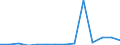 KN 29322090 /Exporte /Einheit = Preise (Euro/Tonne) /Partnerland: Aegypten /Meldeland: Eur27_2020 /29322090:Lactone (Ausg. Gamma-butyrolacton; Phenolphthalein; 1-hydroxy-4-[1-(4-hydroxy-3-methoxycarbonyl-1-naphthyl)-3-oxo-1h,3h-benzo[de]isochromen-1-yl]-6-octadecyloxy-2-naphthoesÃ¤ure; 3'-chlor-6'-cyclohexylaminospiro[isobenzofuran-1(3h),9'-xanthen]-3-on; 6'-(N-ethyl-p-toluidin)-2'-methylspiro[isobenzofuran-1(3h),9'-xanthen]-3-on; Methyl-6-docosyloxy-1-hydroxy-4-[1-(4-hydroxy-3-methyl-1-phenanthryl)-3-oxo-1h,3h-naphtho[1,8-cd]pyran-1-yl]naphthalin-2-carboxylat)