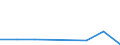 KN 29322090 /Exporte /Einheit = Preise (Euro/Tonne) /Partnerland: Burkina Faso /Meldeland: Eur27_2020 /29322090:Lactone (Ausg. Gamma-butyrolacton; Phenolphthalein; 1-hydroxy-4-[1-(4-hydroxy-3-methoxycarbonyl-1-naphthyl)-3-oxo-1h,3h-benzo[de]isochromen-1-yl]-6-octadecyloxy-2-naphthoesÃ¤ure; 3'-chlor-6'-cyclohexylaminospiro[isobenzofuran-1(3h),9'-xanthen]-3-on; 6'-(N-ethyl-p-toluidin)-2'-methylspiro[isobenzofuran-1(3h),9'-xanthen]-3-on; Methyl-6-docosyloxy-1-hydroxy-4-[1-(4-hydroxy-3-methyl-1-phenanthryl)-3-oxo-1h,3h-naphtho[1,8-cd]pyran-1-yl]naphthalin-2-carboxylat)