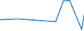 KN 29322090 /Exporte /Einheit = Preise (Euro/Tonne) /Partnerland: Burkina Faso /Meldeland: Eur27_2020 /29322090:Lactone (Ausg. Gamma-butyrolacton; Phenolphthalein; 1-hydroxy-4-[1-(4-hydroxy-3-methoxycarbonyl-1-naphthyl)-3-oxo-1h,3h-benzo[de]isochromen-1-yl]-6-octadecyloxy-2-naphthoesÃ¤ure; 3'-chlor-6'-cyclohexylaminospiro[isobenzofuran-1(3h),9'-xanthen]-3-on; 6'-(N-ethyl-p-toluidin)-2'-methylspiro[isobenzofuran-1(3h),9'-xanthen]-3-on; Methyl-6-docosyloxy-1-hydroxy-4-[1-(4-hydroxy-3-methyl-1-phenanthryl)-3-oxo-1h,3h-naphtho[1,8-cd]pyran-1-yl]naphthalin-2-carboxylat)