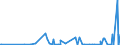 KN 29322090 /Exporte /Einheit = Preise (Euro/Tonne) /Partnerland: Elfenbeink. /Meldeland: Eur27_2020 /29322090:Lactone (Ausg. Gamma-butyrolacton; Phenolphthalein; 1-hydroxy-4-[1-(4-hydroxy-3-methoxycarbonyl-1-naphthyl)-3-oxo-1h,3h-benzo[de]isochromen-1-yl]-6-octadecyloxy-2-naphthoesÃ¤ure; 3'-chlor-6'-cyclohexylaminospiro[isobenzofuran-1(3h),9'-xanthen]-3-on; 6'-(N-ethyl-p-toluidin)-2'-methylspiro[isobenzofuran-1(3h),9'-xanthen]-3-on; Methyl-6-docosyloxy-1-hydroxy-4-[1-(4-hydroxy-3-methyl-1-phenanthryl)-3-oxo-1h,3h-naphtho[1,8-cd]pyran-1-yl]naphthalin-2-carboxylat)