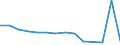 KN 29322090 /Exporte /Einheit = Preise (Euro/Tonne) /Partnerland: Nigeria /Meldeland: Eur27_2020 /29322090:Lactone (Ausg. Gamma-butyrolacton; Phenolphthalein; 1-hydroxy-4-[1-(4-hydroxy-3-methoxycarbonyl-1-naphthyl)-3-oxo-1h,3h-benzo[de]isochromen-1-yl]-6-octadecyloxy-2-naphthoesÃ¤ure; 3'-chlor-6'-cyclohexylaminospiro[isobenzofuran-1(3h),9'-xanthen]-3-on; 6'-(N-ethyl-p-toluidin)-2'-methylspiro[isobenzofuran-1(3h),9'-xanthen]-3-on; Methyl-6-docosyloxy-1-hydroxy-4-[1-(4-hydroxy-3-methyl-1-phenanthryl)-3-oxo-1h,3h-naphtho[1,8-cd]pyran-1-yl]naphthalin-2-carboxylat)
