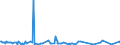 KN 29322090 /Exporte /Einheit = Preise (Euro/Tonne) /Partnerland: Nigeria /Meldeland: Eur27_2020 /29322090:Lactone (Ausg. Gamma-butyrolacton; Phenolphthalein; 1-hydroxy-4-[1-(4-hydroxy-3-methoxycarbonyl-1-naphthyl)-3-oxo-1h,3h-benzo[de]isochromen-1-yl]-6-octadecyloxy-2-naphthoesÃ¤ure; 3'-chlor-6'-cyclohexylaminospiro[isobenzofuran-1(3h),9'-xanthen]-3-on; 6'-(N-ethyl-p-toluidin)-2'-methylspiro[isobenzofuran-1(3h),9'-xanthen]-3-on; Methyl-6-docosyloxy-1-hydroxy-4-[1-(4-hydroxy-3-methyl-1-phenanthryl)-3-oxo-1h,3h-naphtho[1,8-cd]pyran-1-yl]naphthalin-2-carboxylat)