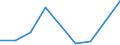 KN 29322090 /Exporte /Einheit = Preise (Euro/Tonne) /Partnerland: Kamerun /Meldeland: Eur27_2020 /29322090:Lactone (Ausg. Gamma-butyrolacton; Phenolphthalein; 1-hydroxy-4-[1-(4-hydroxy-3-methoxycarbonyl-1-naphthyl)-3-oxo-1h,3h-benzo[de]isochromen-1-yl]-6-octadecyloxy-2-naphthoesÃ¤ure; 3'-chlor-6'-cyclohexylaminospiro[isobenzofuran-1(3h),9'-xanthen]-3-on; 6'-(N-ethyl-p-toluidin)-2'-methylspiro[isobenzofuran-1(3h),9'-xanthen]-3-on; Methyl-6-docosyloxy-1-hydroxy-4-[1-(4-hydroxy-3-methyl-1-phenanthryl)-3-oxo-1h,3h-naphtho[1,8-cd]pyran-1-yl]naphthalin-2-carboxylat)