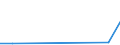 KN 29322090 /Exporte /Einheit = Preise (Euro/Tonne) /Partnerland: Aequat.guin. /Meldeland: Eur27_2020 /29322090:Lactone (Ausg. Gamma-butyrolacton; Phenolphthalein; 1-hydroxy-4-[1-(4-hydroxy-3-methoxycarbonyl-1-naphthyl)-3-oxo-1h,3h-benzo[de]isochromen-1-yl]-6-octadecyloxy-2-naphthoesÃ¤ure; 3'-chlor-6'-cyclohexylaminospiro[isobenzofuran-1(3h),9'-xanthen]-3-on; 6'-(N-ethyl-p-toluidin)-2'-methylspiro[isobenzofuran-1(3h),9'-xanthen]-3-on; Methyl-6-docosyloxy-1-hydroxy-4-[1-(4-hydroxy-3-methyl-1-phenanthryl)-3-oxo-1h,3h-naphtho[1,8-cd]pyran-1-yl]naphthalin-2-carboxylat)