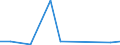KN 29322090 /Exporte /Einheit = Preise (Euro/Tonne) /Partnerland: Kongo /Meldeland: Eur27_2020 /29322090:Lactone (Ausg. Gamma-butyrolacton; Phenolphthalein; 1-hydroxy-4-[1-(4-hydroxy-3-methoxycarbonyl-1-naphthyl)-3-oxo-1h,3h-benzo[de]isochromen-1-yl]-6-octadecyloxy-2-naphthoesÃ¤ure; 3'-chlor-6'-cyclohexylaminospiro[isobenzofuran-1(3h),9'-xanthen]-3-on; 6'-(N-ethyl-p-toluidin)-2'-methylspiro[isobenzofuran-1(3h),9'-xanthen]-3-on; Methyl-6-docosyloxy-1-hydroxy-4-[1-(4-hydroxy-3-methyl-1-phenanthryl)-3-oxo-1h,3h-naphtho[1,8-cd]pyran-1-yl]naphthalin-2-carboxylat)