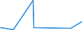 KN 29322090 /Exporte /Einheit = Preise (Euro/Tonne) /Partnerland: Kongo /Meldeland: Eur27_2020 /29322090:Lactone (Ausg. Gamma-butyrolacton; Phenolphthalein; 1-hydroxy-4-[1-(4-hydroxy-3-methoxycarbonyl-1-naphthyl)-3-oxo-1h,3h-benzo[de]isochromen-1-yl]-6-octadecyloxy-2-naphthoesÃ¤ure; 3'-chlor-6'-cyclohexylaminospiro[isobenzofuran-1(3h),9'-xanthen]-3-on; 6'-(N-ethyl-p-toluidin)-2'-methylspiro[isobenzofuran-1(3h),9'-xanthen]-3-on; Methyl-6-docosyloxy-1-hydroxy-4-[1-(4-hydroxy-3-methyl-1-phenanthryl)-3-oxo-1h,3h-naphtho[1,8-cd]pyran-1-yl]naphthalin-2-carboxylat)