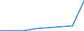 KN 29322090 /Exporte /Einheit = Preise (Euro/Tonne) /Partnerland: Dem. Rep. Kongo /Meldeland: Eur27_2020 /29322090:Lactone (Ausg. Gamma-butyrolacton; Phenolphthalein; 1-hydroxy-4-[1-(4-hydroxy-3-methoxycarbonyl-1-naphthyl)-3-oxo-1h,3h-benzo[de]isochromen-1-yl]-6-octadecyloxy-2-naphthoesÃ¤ure; 3'-chlor-6'-cyclohexylaminospiro[isobenzofuran-1(3h),9'-xanthen]-3-on; 6'-(N-ethyl-p-toluidin)-2'-methylspiro[isobenzofuran-1(3h),9'-xanthen]-3-on; Methyl-6-docosyloxy-1-hydroxy-4-[1-(4-hydroxy-3-methyl-1-phenanthryl)-3-oxo-1h,3h-naphtho[1,8-cd]pyran-1-yl]naphthalin-2-carboxylat)