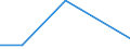 KN 29322090 /Exporte /Einheit = Preise (Euro/Tonne) /Partnerland: Burundi /Meldeland: Eur27_2020 /29322090:Lactone (Ausg. Gamma-butyrolacton; Phenolphthalein; 1-hydroxy-4-[1-(4-hydroxy-3-methoxycarbonyl-1-naphthyl)-3-oxo-1h,3h-benzo[de]isochromen-1-yl]-6-octadecyloxy-2-naphthoesÃ¤ure; 3'-chlor-6'-cyclohexylaminospiro[isobenzofuran-1(3h),9'-xanthen]-3-on; 6'-(N-ethyl-p-toluidin)-2'-methylspiro[isobenzofuran-1(3h),9'-xanthen]-3-on; Methyl-6-docosyloxy-1-hydroxy-4-[1-(4-hydroxy-3-methyl-1-phenanthryl)-3-oxo-1h,3h-naphtho[1,8-cd]pyran-1-yl]naphthalin-2-carboxylat)