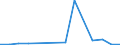 KN 29322090 /Exporte /Einheit = Preise (Euro/Tonne) /Partnerland: Angola /Meldeland: Eur27_2020 /29322090:Lactone (Ausg. Gamma-butyrolacton; Phenolphthalein; 1-hydroxy-4-[1-(4-hydroxy-3-methoxycarbonyl-1-naphthyl)-3-oxo-1h,3h-benzo[de]isochromen-1-yl]-6-octadecyloxy-2-naphthoesÃ¤ure; 3'-chlor-6'-cyclohexylaminospiro[isobenzofuran-1(3h),9'-xanthen]-3-on; 6'-(N-ethyl-p-toluidin)-2'-methylspiro[isobenzofuran-1(3h),9'-xanthen]-3-on; Methyl-6-docosyloxy-1-hydroxy-4-[1-(4-hydroxy-3-methyl-1-phenanthryl)-3-oxo-1h,3h-naphtho[1,8-cd]pyran-1-yl]naphthalin-2-carboxylat)