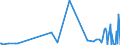 KN 29322090 /Exporte /Einheit = Preise (Euro/Tonne) /Partnerland: Angola /Meldeland: Eur27_2020 /29322090:Lactone (Ausg. Gamma-butyrolacton; Phenolphthalein; 1-hydroxy-4-[1-(4-hydroxy-3-methoxycarbonyl-1-naphthyl)-3-oxo-1h,3h-benzo[de]isochromen-1-yl]-6-octadecyloxy-2-naphthoesÃ¤ure; 3'-chlor-6'-cyclohexylaminospiro[isobenzofuran-1(3h),9'-xanthen]-3-on; 6'-(N-ethyl-p-toluidin)-2'-methylspiro[isobenzofuran-1(3h),9'-xanthen]-3-on; Methyl-6-docosyloxy-1-hydroxy-4-[1-(4-hydroxy-3-methyl-1-phenanthryl)-3-oxo-1h,3h-naphtho[1,8-cd]pyran-1-yl]naphthalin-2-carboxylat)