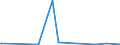KN 29322090 /Exporte /Einheit = Preise (Euro/Tonne) /Partnerland: Madagaskar /Meldeland: Eur27_2020 /29322090:Lactone (Ausg. Gamma-butyrolacton; Phenolphthalein; 1-hydroxy-4-[1-(4-hydroxy-3-methoxycarbonyl-1-naphthyl)-3-oxo-1h,3h-benzo[de]isochromen-1-yl]-6-octadecyloxy-2-naphthoesÃ¤ure; 3'-chlor-6'-cyclohexylaminospiro[isobenzofuran-1(3h),9'-xanthen]-3-on; 6'-(N-ethyl-p-toluidin)-2'-methylspiro[isobenzofuran-1(3h),9'-xanthen]-3-on; Methyl-6-docosyloxy-1-hydroxy-4-[1-(4-hydroxy-3-methyl-1-phenanthryl)-3-oxo-1h,3h-naphtho[1,8-cd]pyran-1-yl]naphthalin-2-carboxylat)