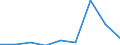 KN 29322990 /Exporte /Einheit = Preise (Euro/Tonne) /Partnerland: Ver.koenigreich /Meldeland: Eur27 /29322990:Lactone (Ausg. Cumarin, Methylcumarine, Ethylcumarine und Phenolphthalein)