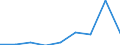 KN 29322990 /Exporte /Einheit = Preise (Euro/Tonne) /Partnerland: Irland /Meldeland: Eur27 /29322990:Lactone (Ausg. Cumarin, Methylcumarine, Ethylcumarine und Phenolphthalein)