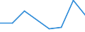 KN 29329050 /Exporte /Einheit = Preise (Euro/Tonne) /Partnerland: Deutschland /Meldeland: Eur27 /29329050:Epoxide mit Viergliedrigem Ring