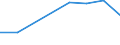 KN 29329050 /Exporte /Einheit = Preise (Euro/Tonne) /Partnerland: Brasilien /Meldeland: Eur27 /29329050:Epoxide mit Viergliedrigem Ring