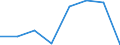 KN 29329050 /Exporte /Einheit = Preise (Euro/Tonne) /Partnerland: Extra-eur /Meldeland: Eur27 /29329050:Epoxide mit Viergliedrigem Ring