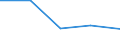 KN 29329050 /Exporte /Einheit = Mengen in Tonnen /Partnerland: Spanien /Meldeland: Eur27 /29329050:Epoxide mit Viergliedrigem Ring