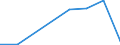 KN 29329050 /Importe /Einheit = Preise (Euro/Tonne) /Partnerland: Frankreich /Meldeland: Eur27 /29329050:Epoxide mit Viergliedrigem Ring
