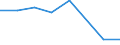 KN 29329050 /Importe /Einheit = Preise (Euro/Tonne) /Partnerland: Belgien/Luxemburg /Meldeland: Eur27 /29329050:Epoxide mit Viergliedrigem Ring