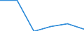 KN 29329050 /Importe /Einheit = Preise (Euro/Tonne) /Partnerland: Niederlande /Meldeland: Eur27 /29329050:Epoxide mit Viergliedrigem Ring