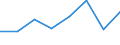 KN 29329050 /Importe /Einheit = Preise (Euro/Tonne) /Partnerland: Deutschland /Meldeland: Eur27 /29329050:Epoxide mit Viergliedrigem Ring