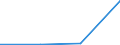 KN 29329070 /Exporte /Einheit = Preise (Euro/Tonne) /Partnerland: Irland /Meldeland: Eur27 /29329070:Acetale, Cyclisch, und Innere Halbacetale, Auch mit Anderen Sauerstoffunktionen, und Ihre Halogen-, Sulfo-, Nitro- Oder Nitrosoderivate