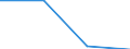 KN 29329070 /Exporte /Einheit = Preise (Euro/Tonne) /Partnerland: Marokko /Meldeland: Eur27 /29329070:Acetale, Cyclisch, und Innere Halbacetale, Auch mit Anderen Sauerstoffunktionen, und Ihre Halogen-, Sulfo-, Nitro- Oder Nitrosoderivate