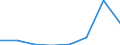 KN 29329090 /Exporte /Einheit = Preise (Euro/Tonne) /Partnerland: Niederlande /Meldeland: Eur27 /29329090:Verbindungen, Heterocyclisch, nur mit Sauerstoff als Heteroatom'e' (Ausg. Verbindungen, die Einen Unkondensierten Furanring, Auch Hydriert, in der Struktur Enthalten, Lactone, Benzofuran [cumaron], Innere Ether, Epoxide mit Viergliedrigem Ring Sowie Cyclische Acetale und Innere Halbacetale, Auch mit Anderen Sauerstoffunktionen, und Ihre Halogen-, Sulfo-, Nitro- Oder Nitrosoderivate)