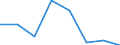 CN 29329090 /Exports /Unit = Prices (Euro/ton) /Partner: Egypt /Reporter: Eur27 /29329090:Heterocyclic Compounds With Oxygen Hetero-atom(s) Only (Excl. Compounds Containing an Unfused Furan Ring, Whether or not Hydrogenated, in the Structure, Lactones, Benzofuran `coumarone`, Internal Ethers, Epoxides With a Four-membered Ring, and Cyclic Acetals and Internal Hemiacetals, Whether or not With Other Oxygen Function, and Their Halogenated, Sulphonated, Nitrated or Nitrosated Derivatives)