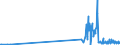 KN 29329100 /Exporte /Einheit = Preise (Euro/Tonne) /Partnerland: Ver.koenigreich /Meldeland: Europäische Union /29329100:Isosafrol