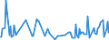 CN 29329100 /Exports /Unit = Prices (Euro/ton) /Partner: Austria /Reporter: Eur27_2020 /29329100:Isosafrole