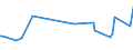 CN 29329100 /Exports /Unit = Prices (Euro/ton) /Partner: Slovakia /Reporter: Eur27_2020 /29329100:Isosafrole