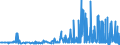 KN 29329300 /Exporte /Einheit = Preise (Euro/Tonne) /Partnerland: Niederlande /Meldeland: Eur27_2020 /29329300:Piperonal