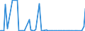 CN 29329300 /Exports /Unit = Prices (Euro/ton) /Partner: United Kingdom(Excluding Northern Ireland) /Reporter: Eur27_2020 /29329300:Piperonal