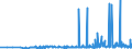 CN 29329300 /Exports /Unit = Prices (Euro/ton) /Partner: Poland /Reporter: Eur27_2020 /29329300:Piperonal