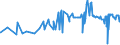 CN 29329300 /Exports /Unit = Prices (Euro/ton) /Partner: Romania /Reporter: Eur27_2020 /29329300:Piperonal