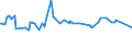 CN 29329300 /Exports /Unit = Prices (Euro/ton) /Partner: Algeria /Reporter: Eur27_2020 /29329300:Piperonal