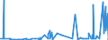 CN 29329300 /Exports /Unit = Prices (Euro/ton) /Partner: Usa /Reporter: Eur27_2020 /29329300:Piperonal